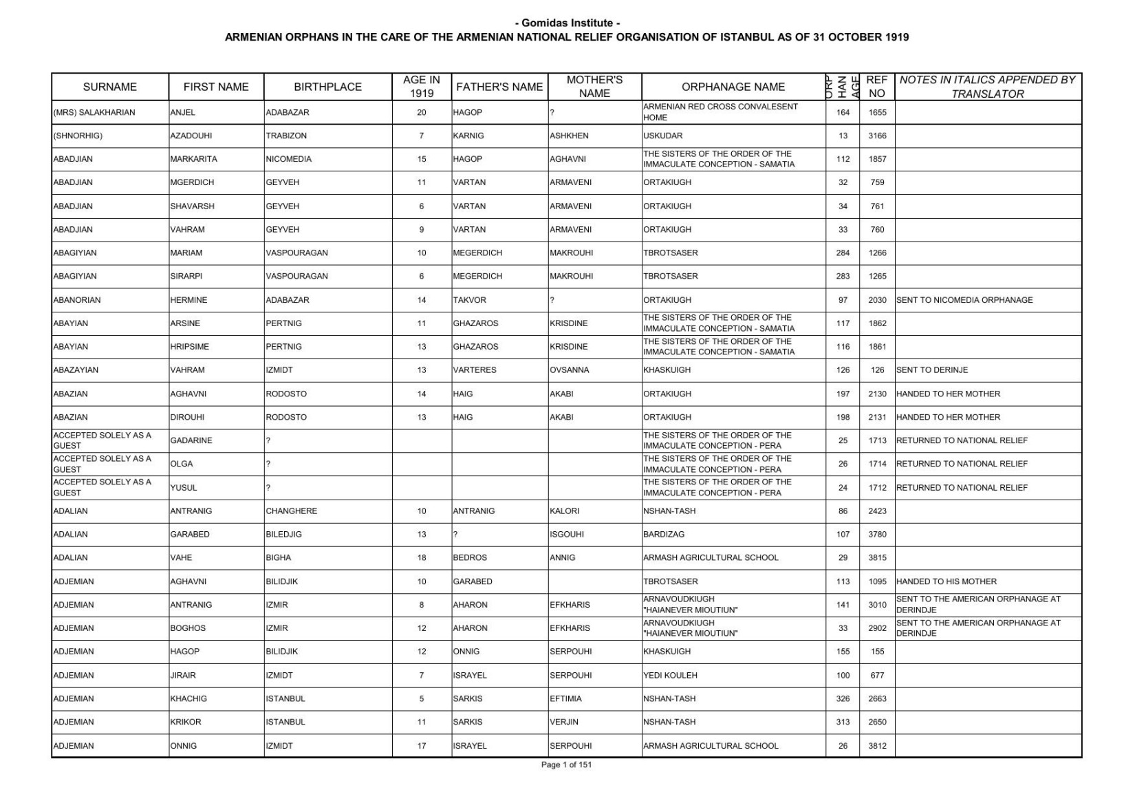 1919-ermeni--yetimler Listesi kitap kapağı